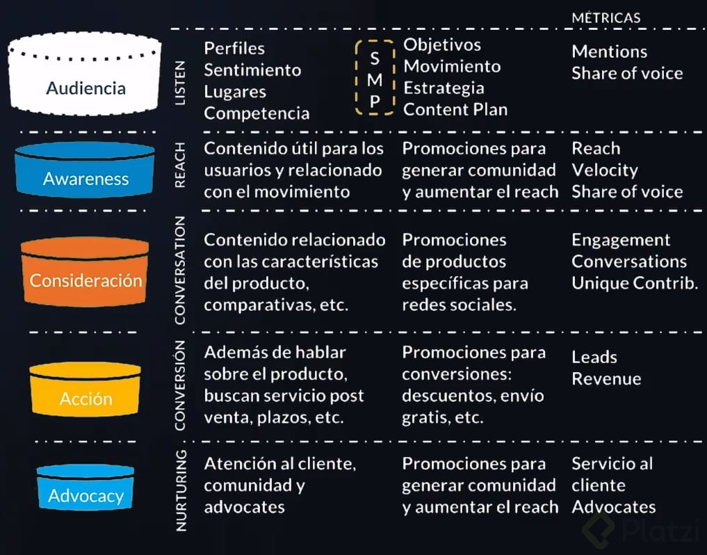 El Funnel De Marca - Platzi